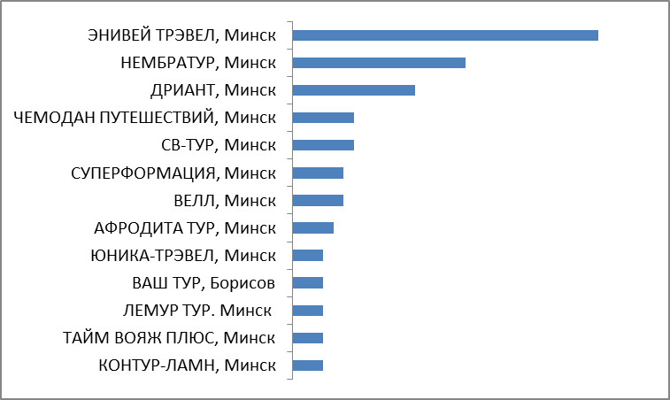 Итоги Итоги