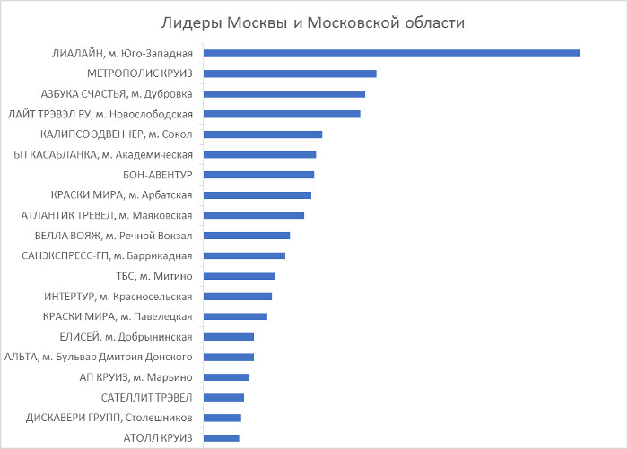 Финальные итоги премии «Золотой штурвал 2019» Финальные итоги премии «Золотой штурвал 2019»