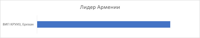 Финальные итоги премии «Золотой штурвал 2019» Финальные итоги премии «Золотой штурвал 2019»