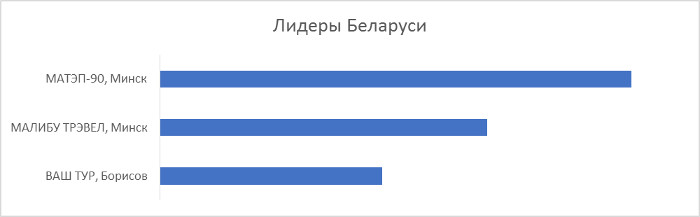Финальные итоги премии «Золотой штурвал 2019» Финальные итоги премии «Золотой штурвал 2019»