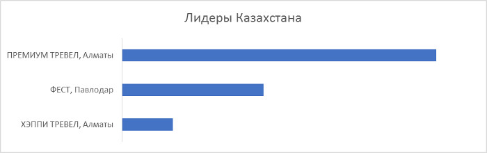 Финальные итоги премии «Золотой штурвал 2019» Финальные итоги премии «Золотой штурвал 2019»