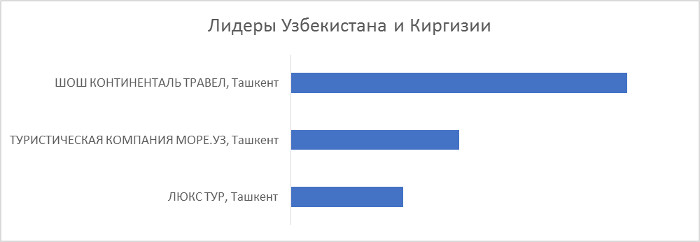 Финальные итоги премии «Золотой штурвал 2019» Финальные итоги премии «Золотой штурвал 2019»