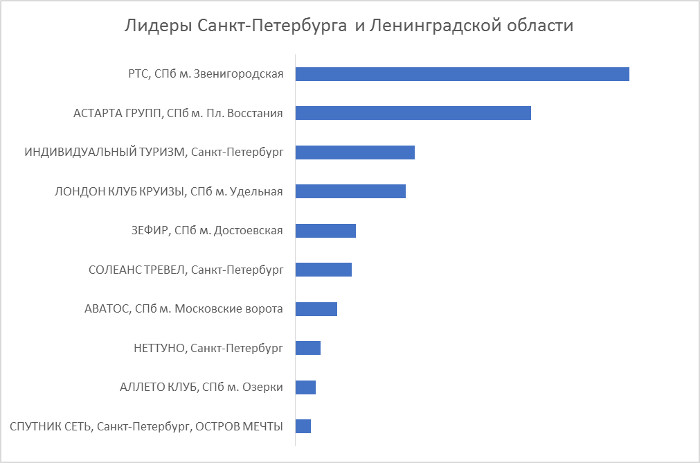 Финальные итоги премии «Золотой штурвал 2019» Финальные итоги премии «Золотой штурвал 2019»