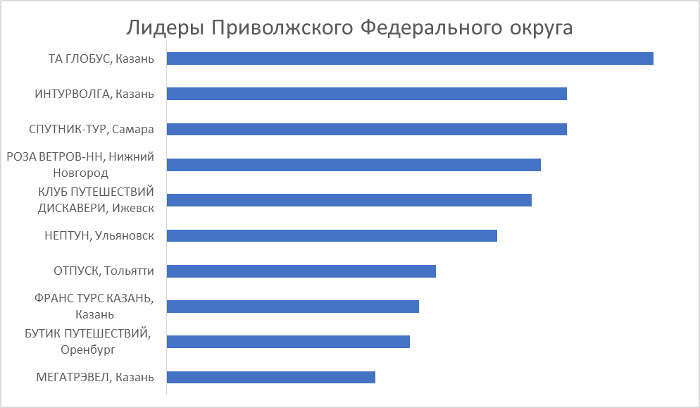 Финальные итоги премии «Золотой штурвал 2019» Финальные итоги премии «Золотой штурвал 2019»