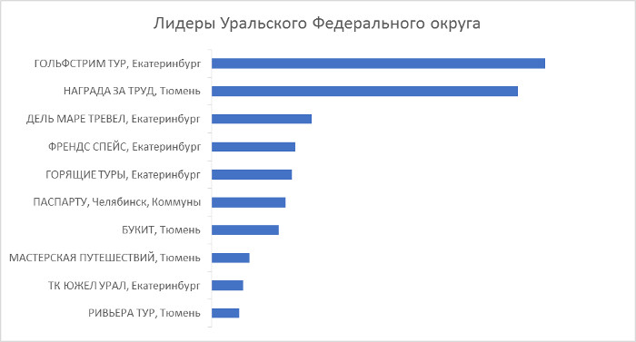 Финальные итоги премии «Золотой штурвал 2019» Финальные итоги премии «Золотой штурвал 2019»