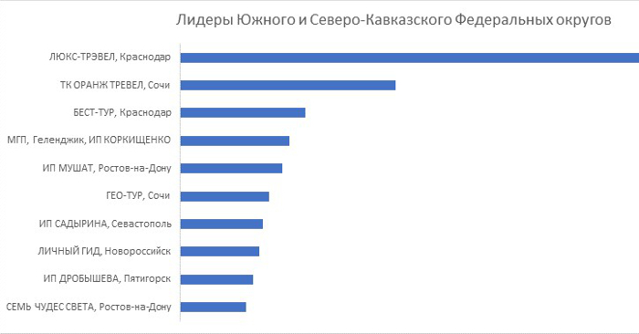 Финальные итоги премии «Золотой штурвал 2019» Финальные итоги премии «Золотой штурвал 2019»