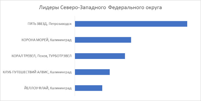 Финальные итоги премии «Золотой штурвал 2019» Финальные итоги премии «Золотой штурвал 2019»