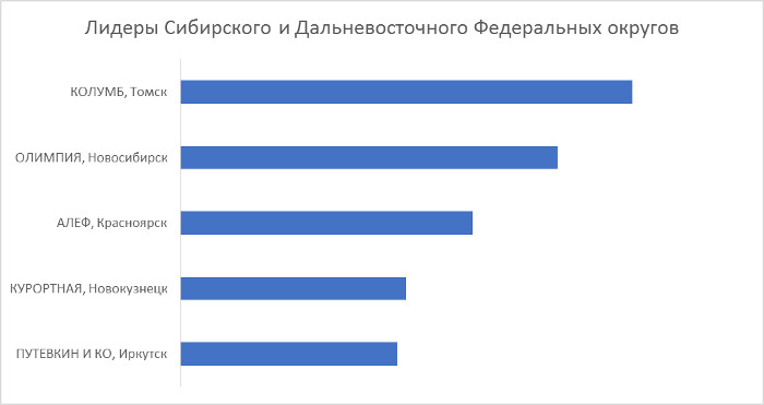 Финальные итоги премии «Золотой штурвал 2019» Финальные итоги премии «Золотой штурвал 2019»