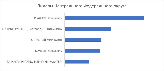 Финальные итоги премии «Золотой штурвал 2019» Финальные итоги премии «Золотой штурвал 2019»