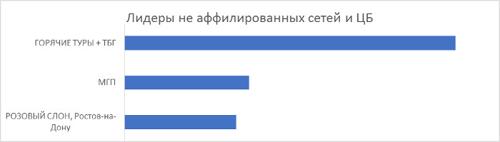 Финальные итоги премии «Золотой штурвал 2019» Финальные итоги премии «Золотой штурвал 2019»