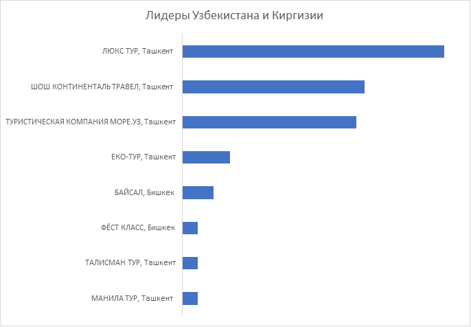 Промежуточные итоги премии «Золотой штурвал 2019» Промежуточные итоги премии «Золотой штурвал 2019»