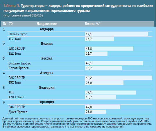 Рейтинг ИС БАНКО