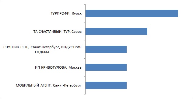 Финальные итоги по состоянию на 02.08.2019