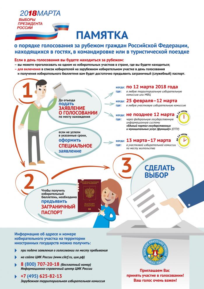 Выборы 2018: важная информация для избирателей