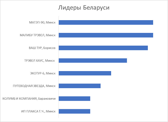 Промежуточные итоги премии «Золотой штурвал 2019»