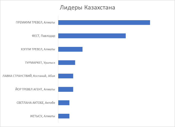 Промежуточные итоги премии «Золотой штурвал 2019»