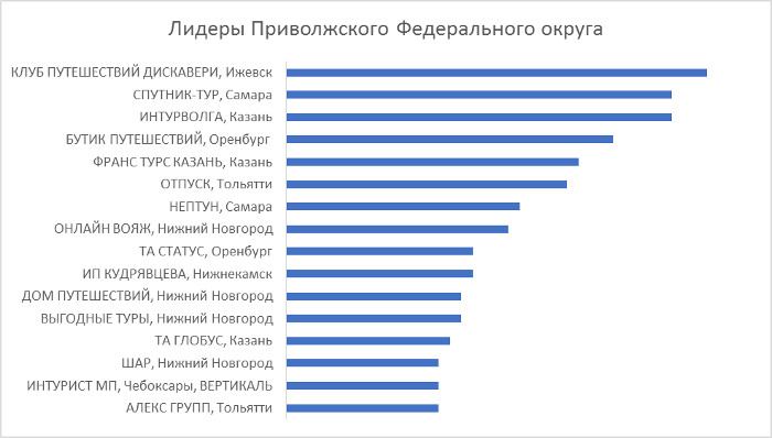 Промежуточные итоги премии «Золотой штурвал 2019»