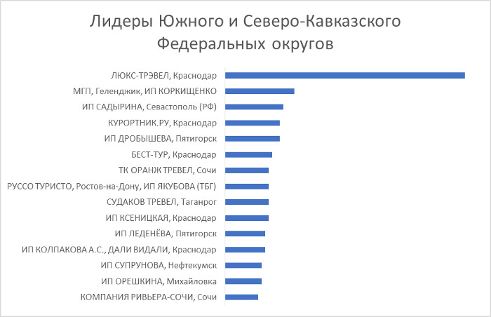 Промежуточные итоги премии «Золотой штурвал 2019»