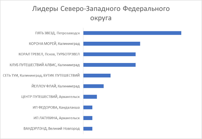 Промежуточные итоги премии «Золотой штурвал 2019»