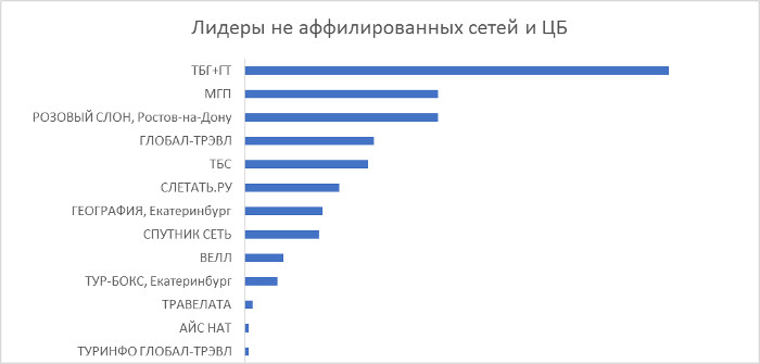 Промежуточные итоги премии «Золотой штурвал 2019»