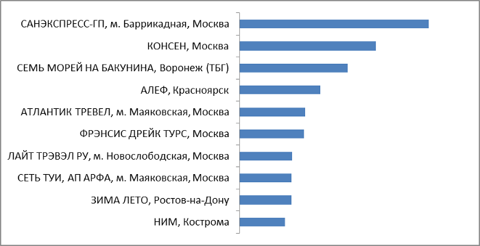 Звездный архитектор Звездный архитектор