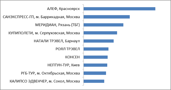 Звездный архитектор Звездный архитектор